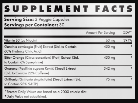 Ccut Ingredients Used